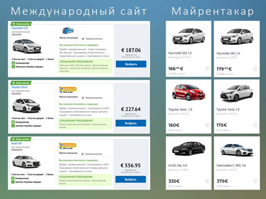 Сравнение разных компаний по аренде авто