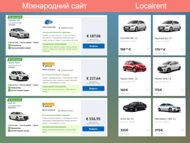 Ціни на оренду авто в Чорногорії