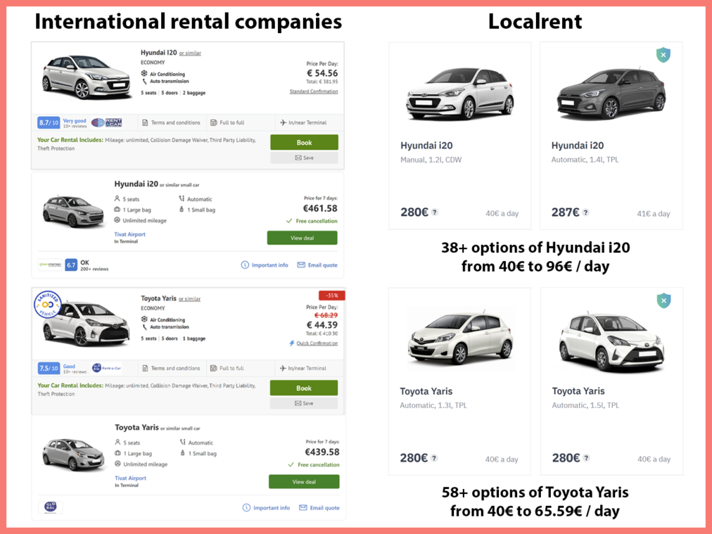 Car rental prices in Montenegro