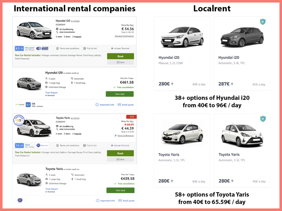 Car rental prices in Montenegro