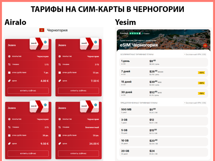 Сим карта в Черногории тарифы на мобильный интернет