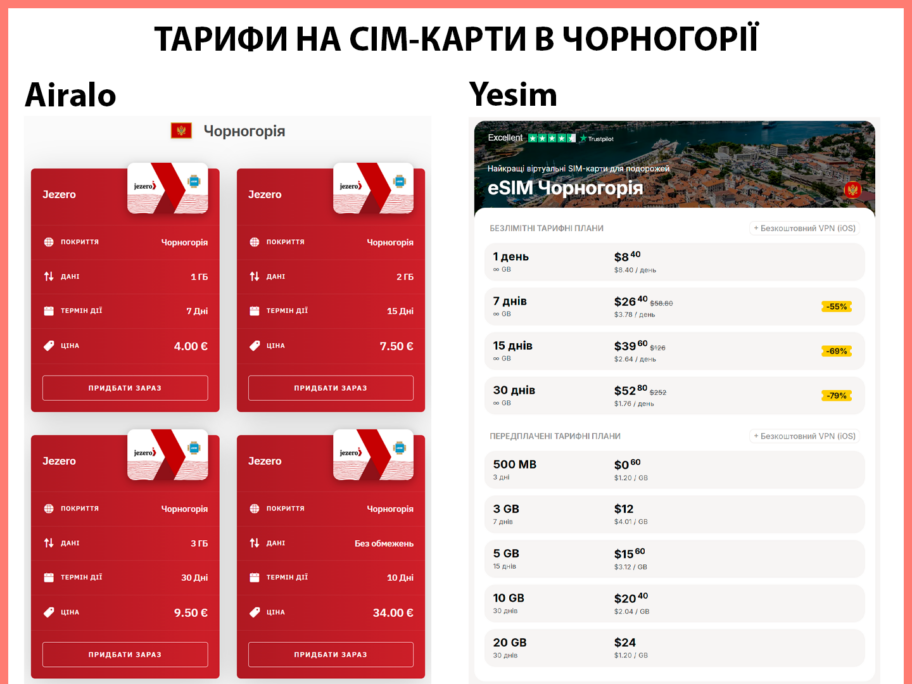 Сім-карта в Чорногорії тарифи на мобільний інтернет
